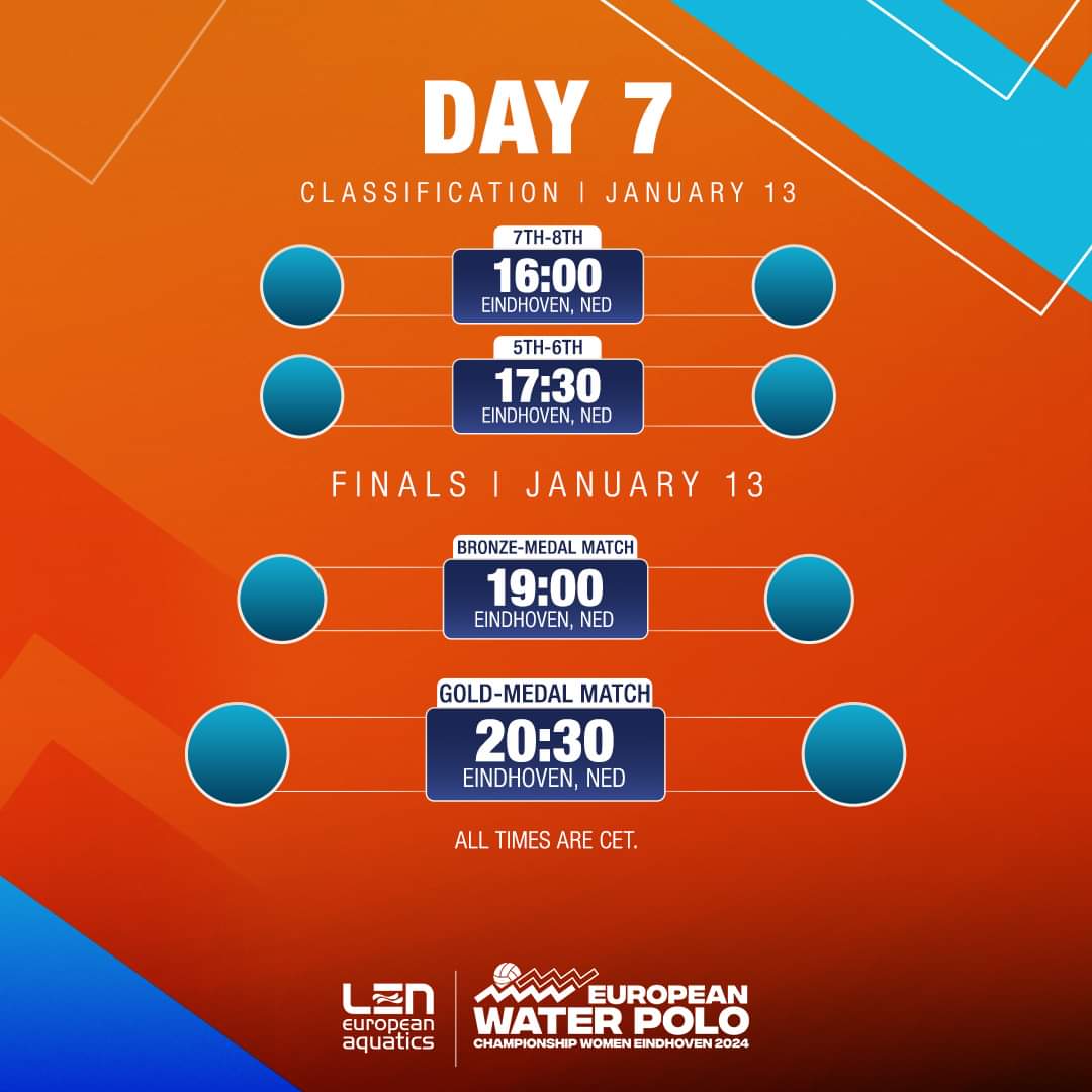 2024欧锦赛女子水球赛程公布