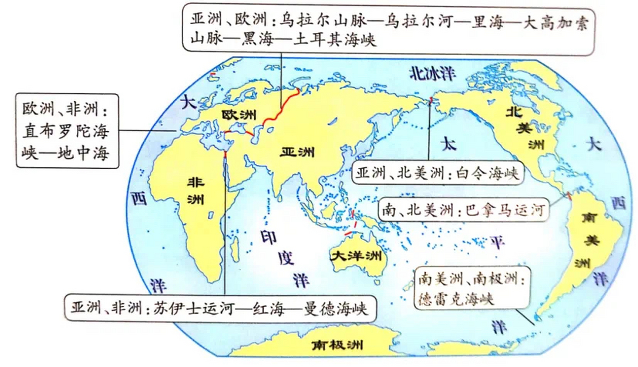 世界各大洲分界线简图图片