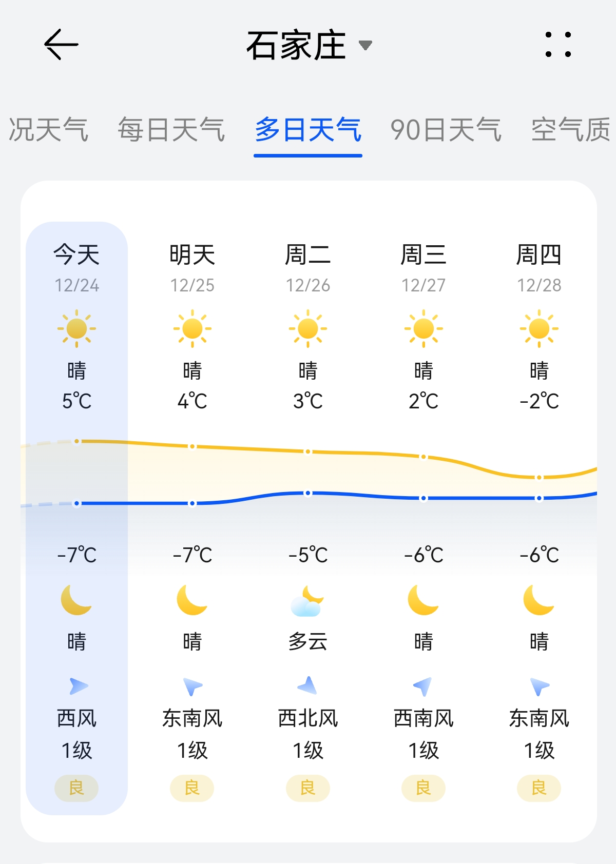 舒城未来一周天气预报今日情况