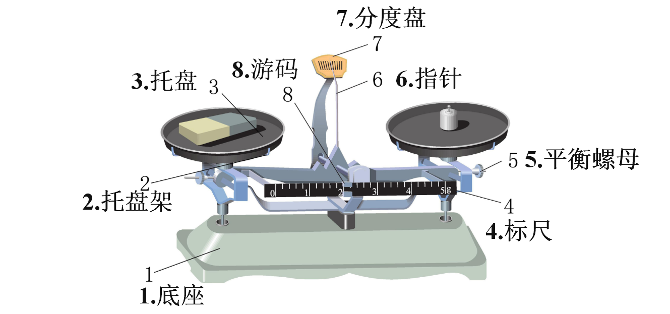 托盘天平的使用方法图片