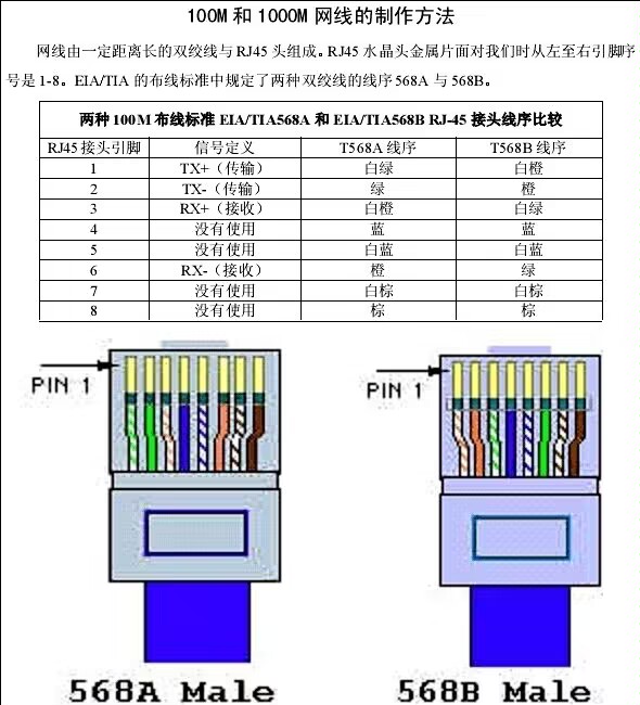各种端口指针的定义. rs232是最早的,传输距离最远15米.