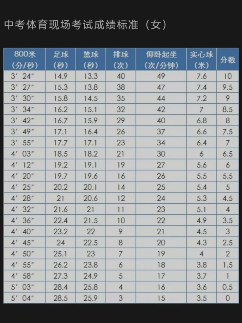 中考400米成绩对照表图片