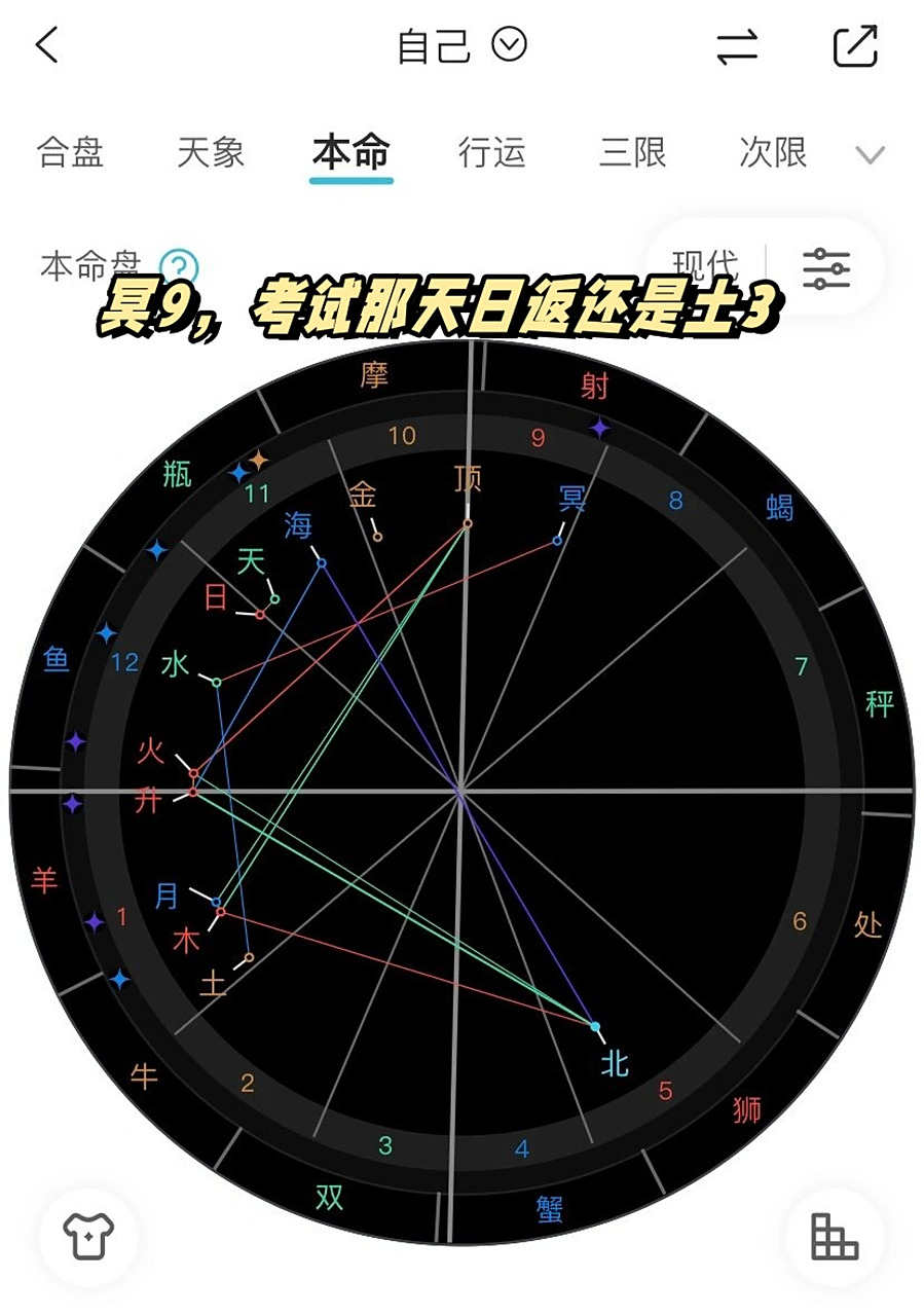 冥9,考试那天日返还是土3  "冥王星在9宫,考试那天是日返还是土3,我这