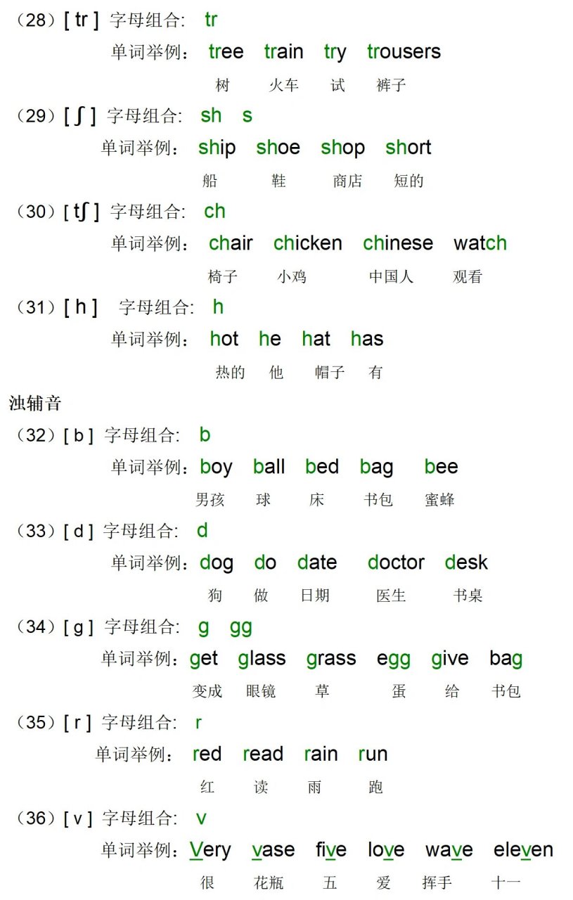 国际音标发音表谐音图片