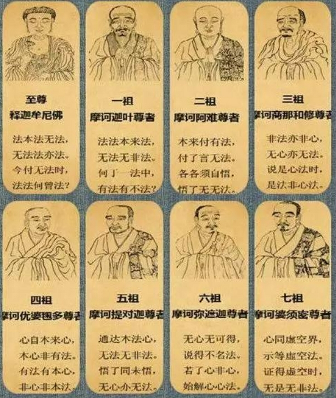 禅宗历代传人