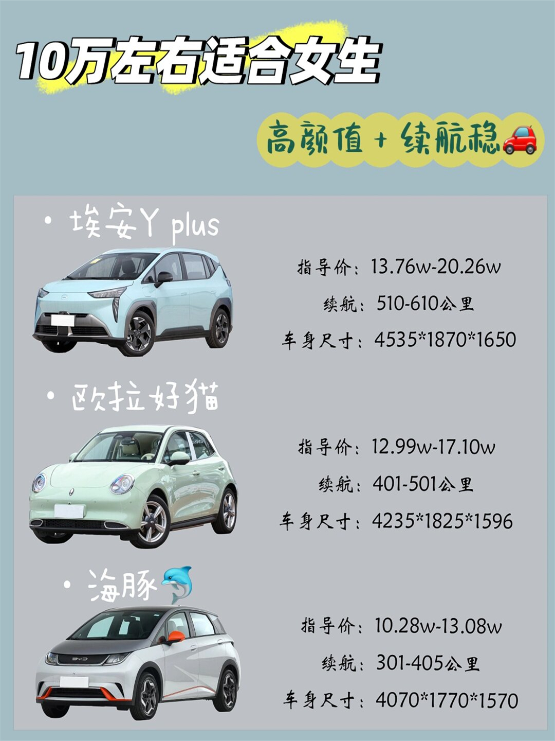 适合女生高颜值 续航稳 年轻人10万预算的电车推荐: 广汽埃安y