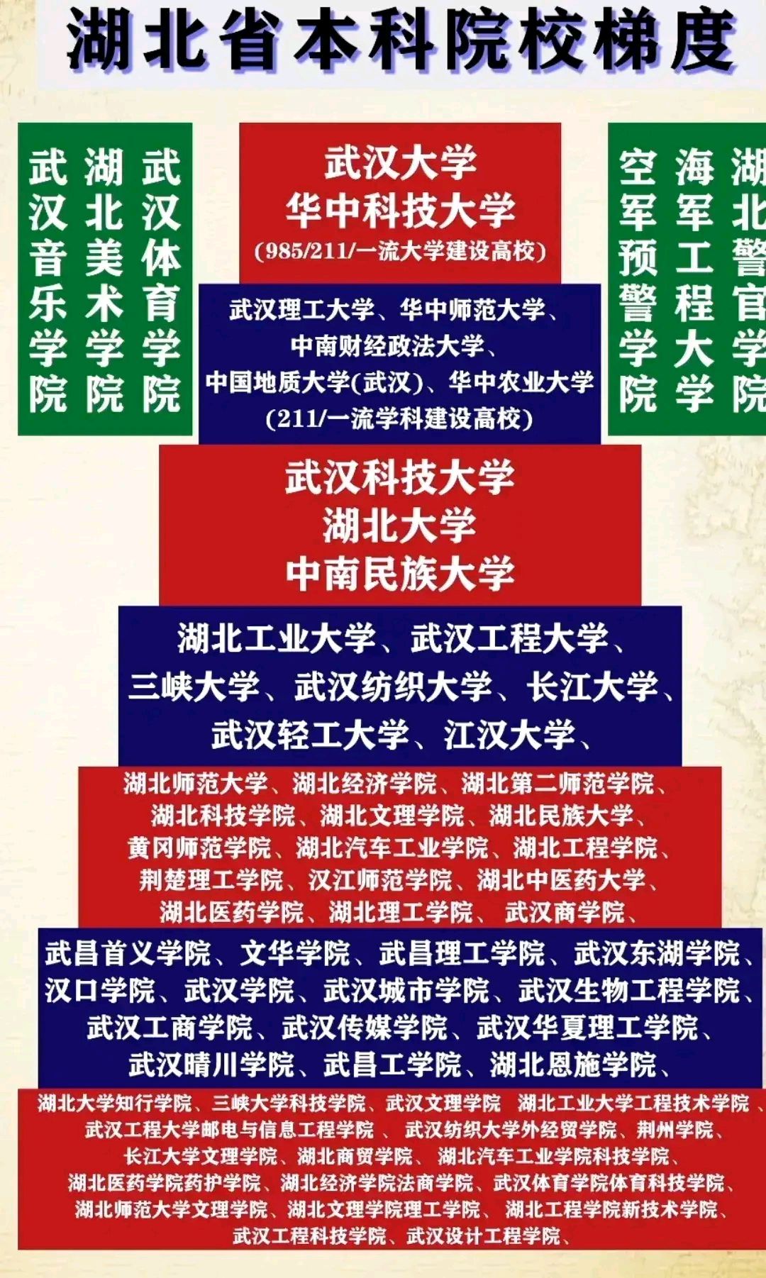 的,像中中南民族大学与中南财经政法大学美食街湖北省有几个双非大学