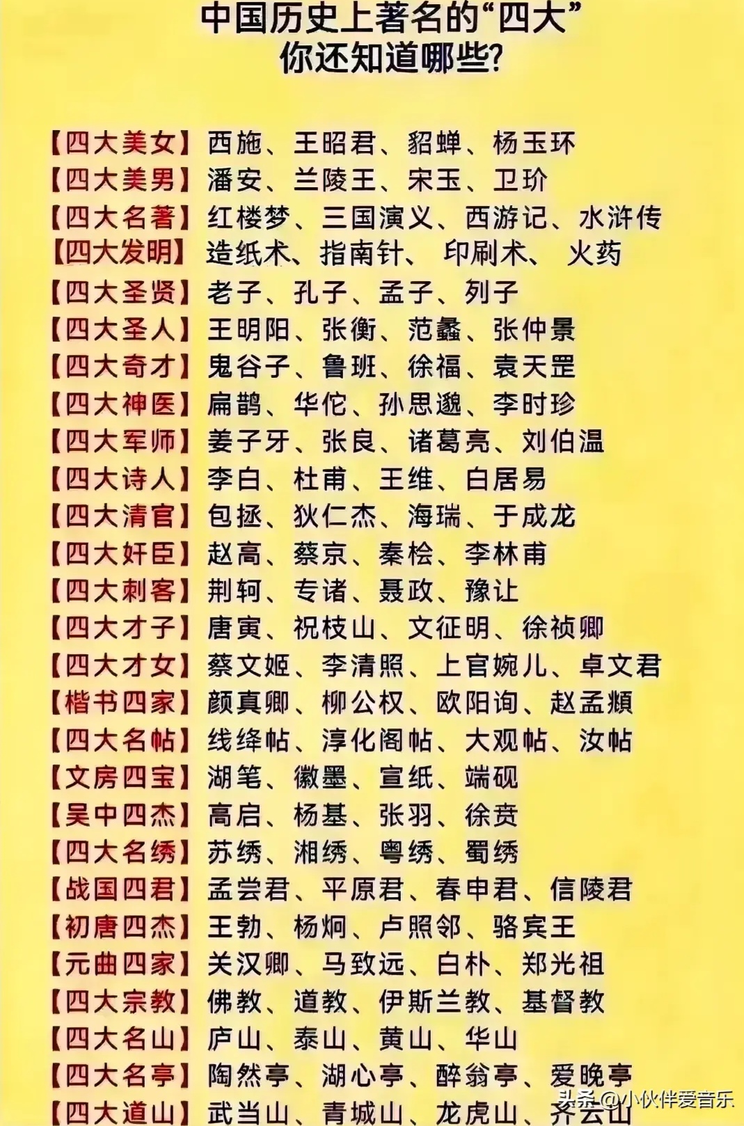 中国历史上著名的"四大"系列人物