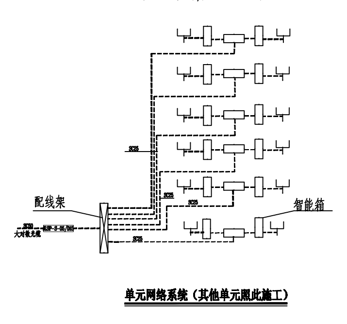 xx住宅小区 楼工程电气系统图及说明