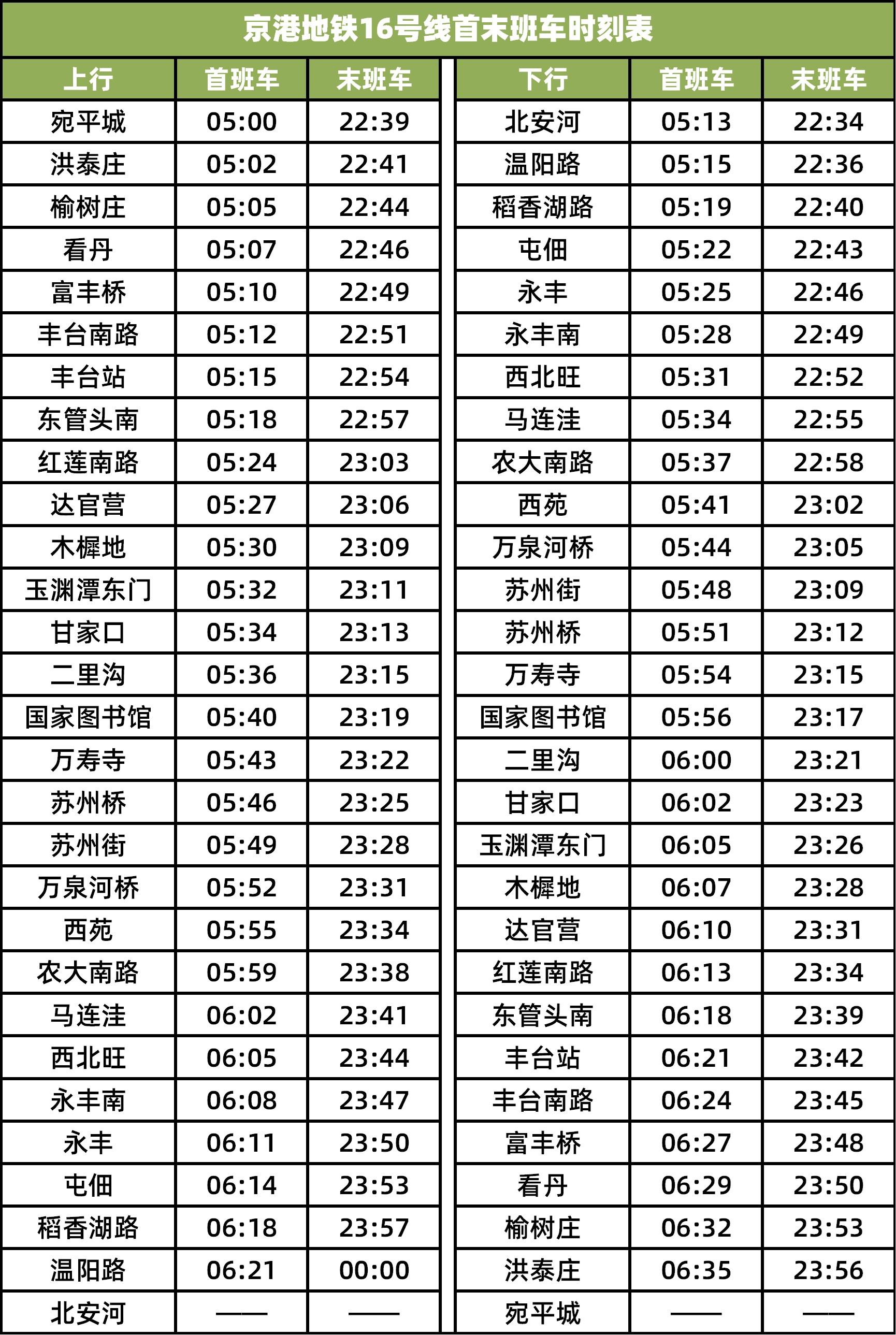 京港地铁公布17号线北段及16号线首末班车时间