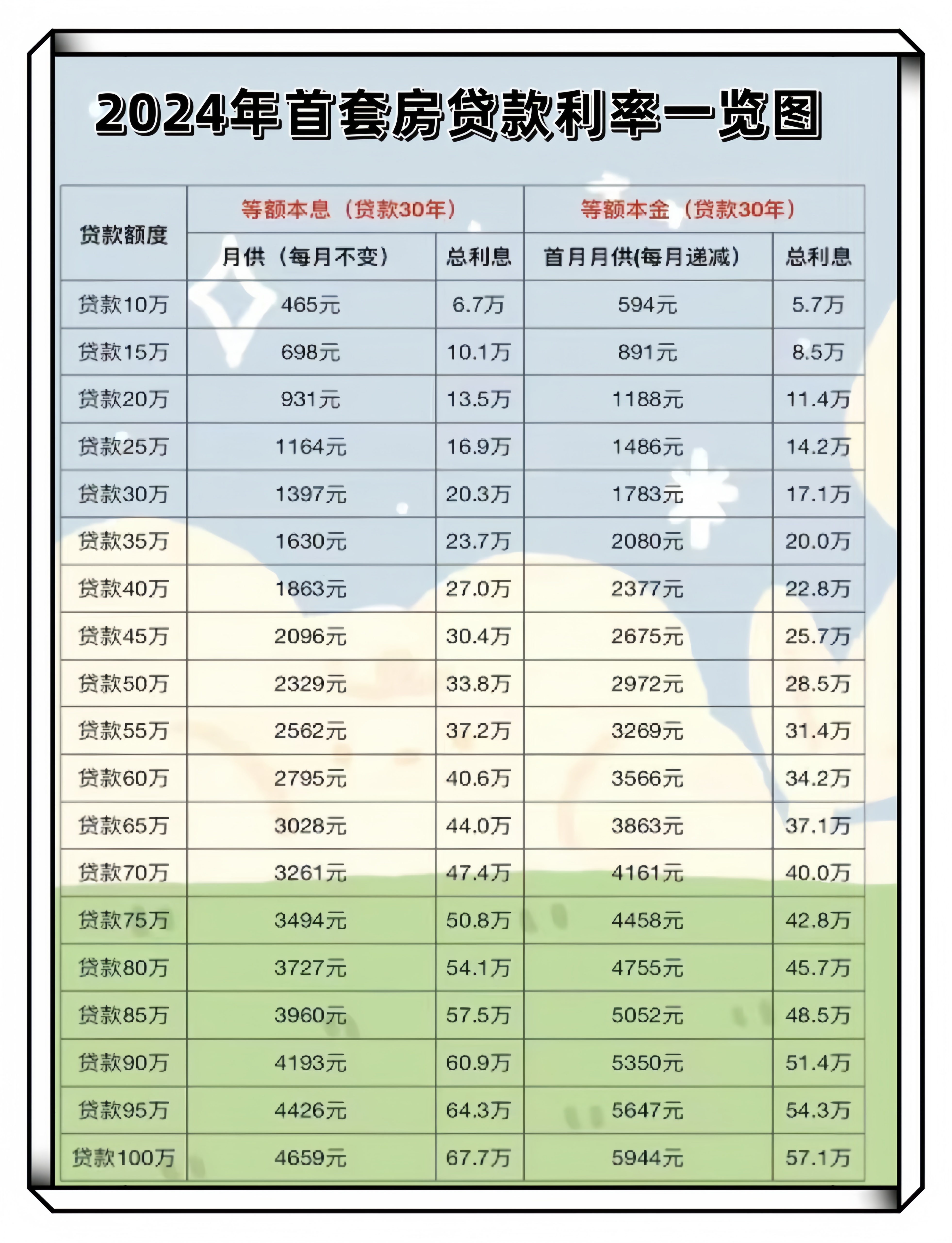 为什么房贷30年比20年好百科在线