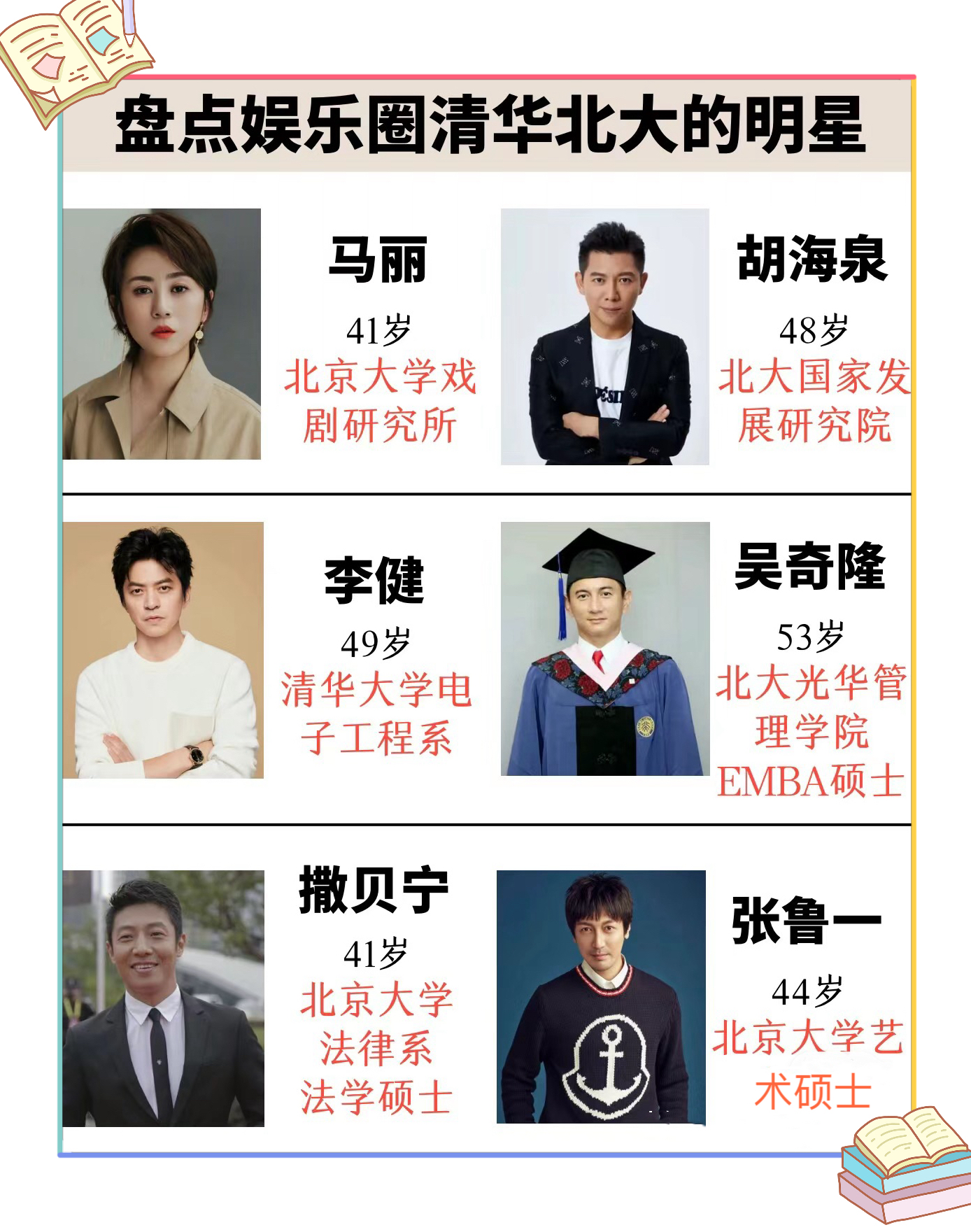 撒贝宁大学专业明星里学历最高的是谁清华北大学生生日月份是10月的人