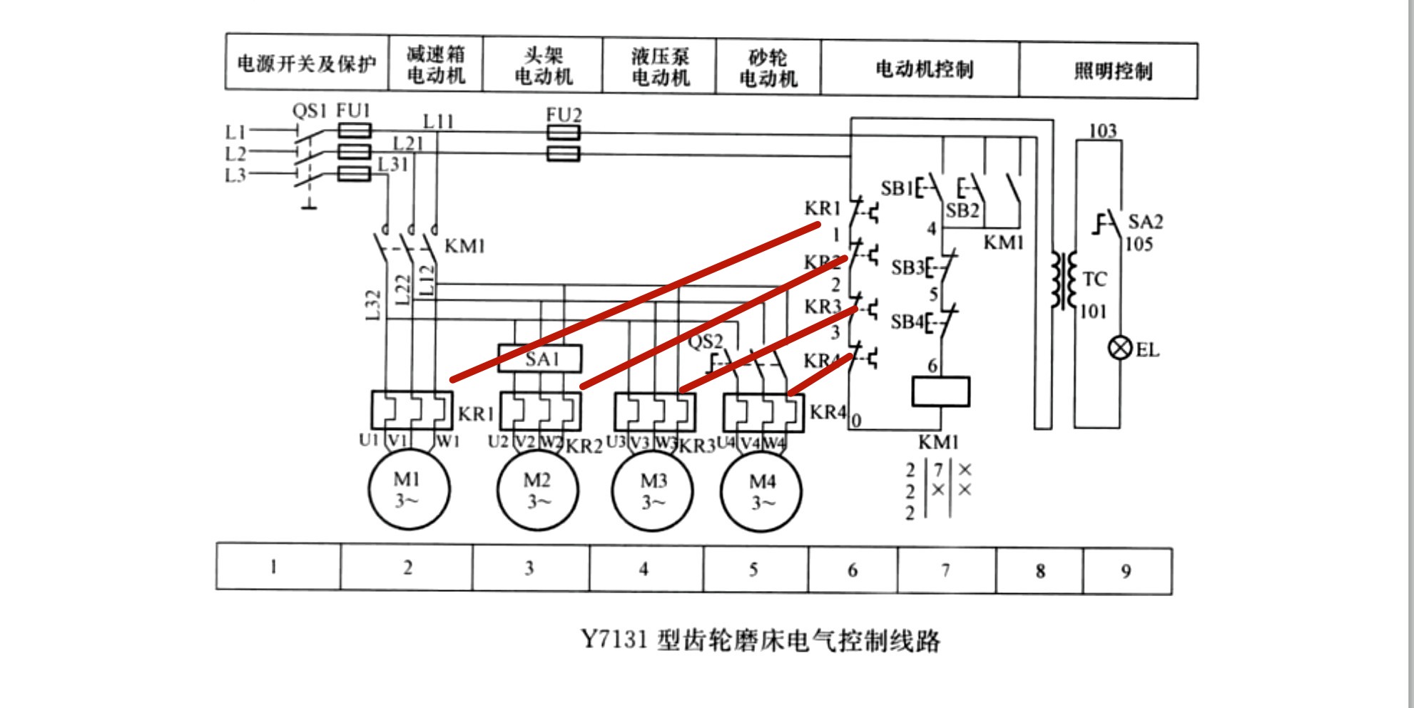 y7131 型齿轮磨床电气控制线路