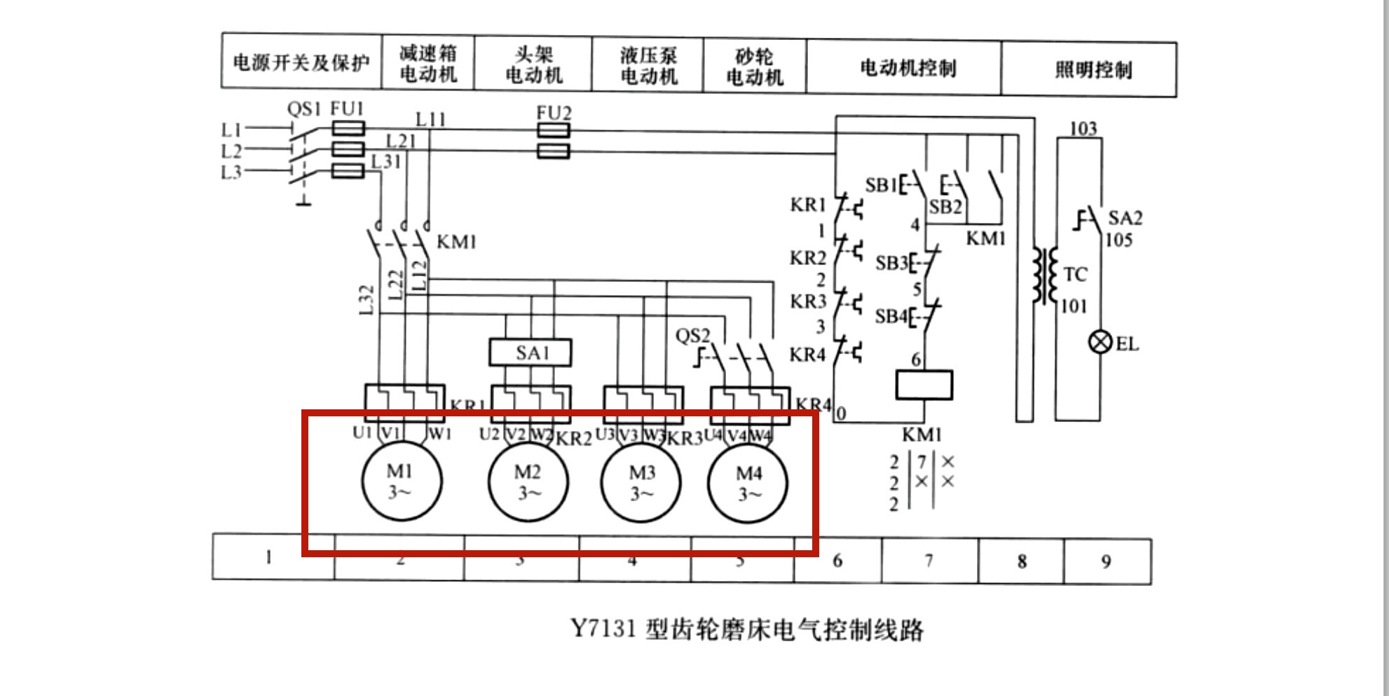 y7131 型齿轮磨床电气控制线路