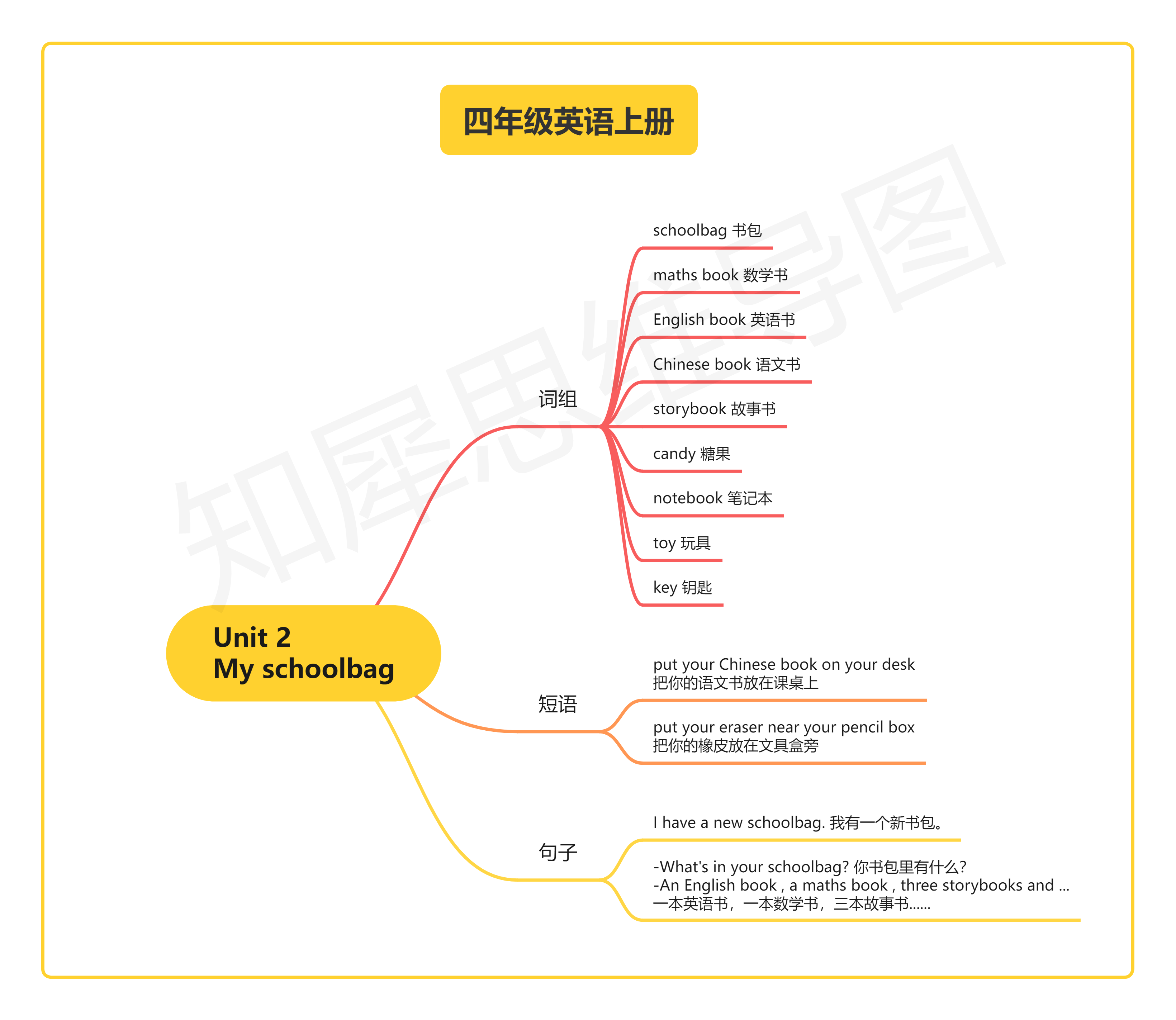 刚刚升入四年级的同学们