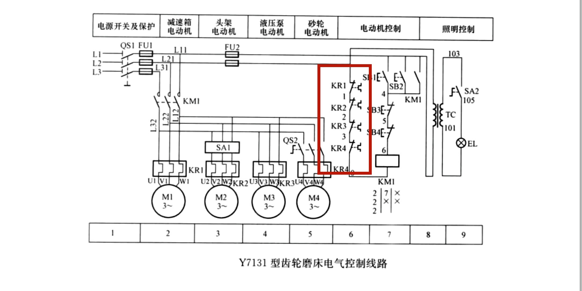 y7131 型齿轮磨床电气控制线路