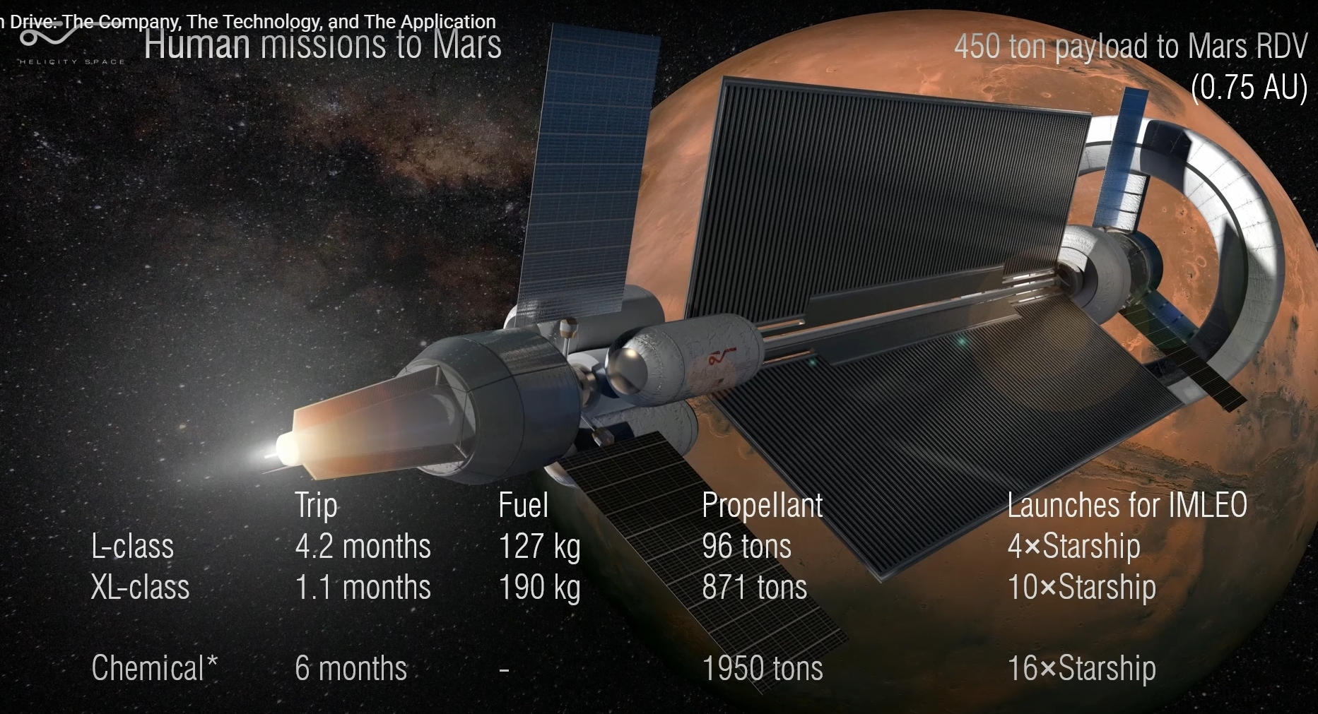 美国吊炸天核聚变引擎!4个月去火星打来回,117年杀到比邻星!