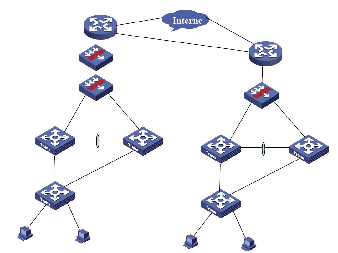 如何保护局域网免受外部攻击?