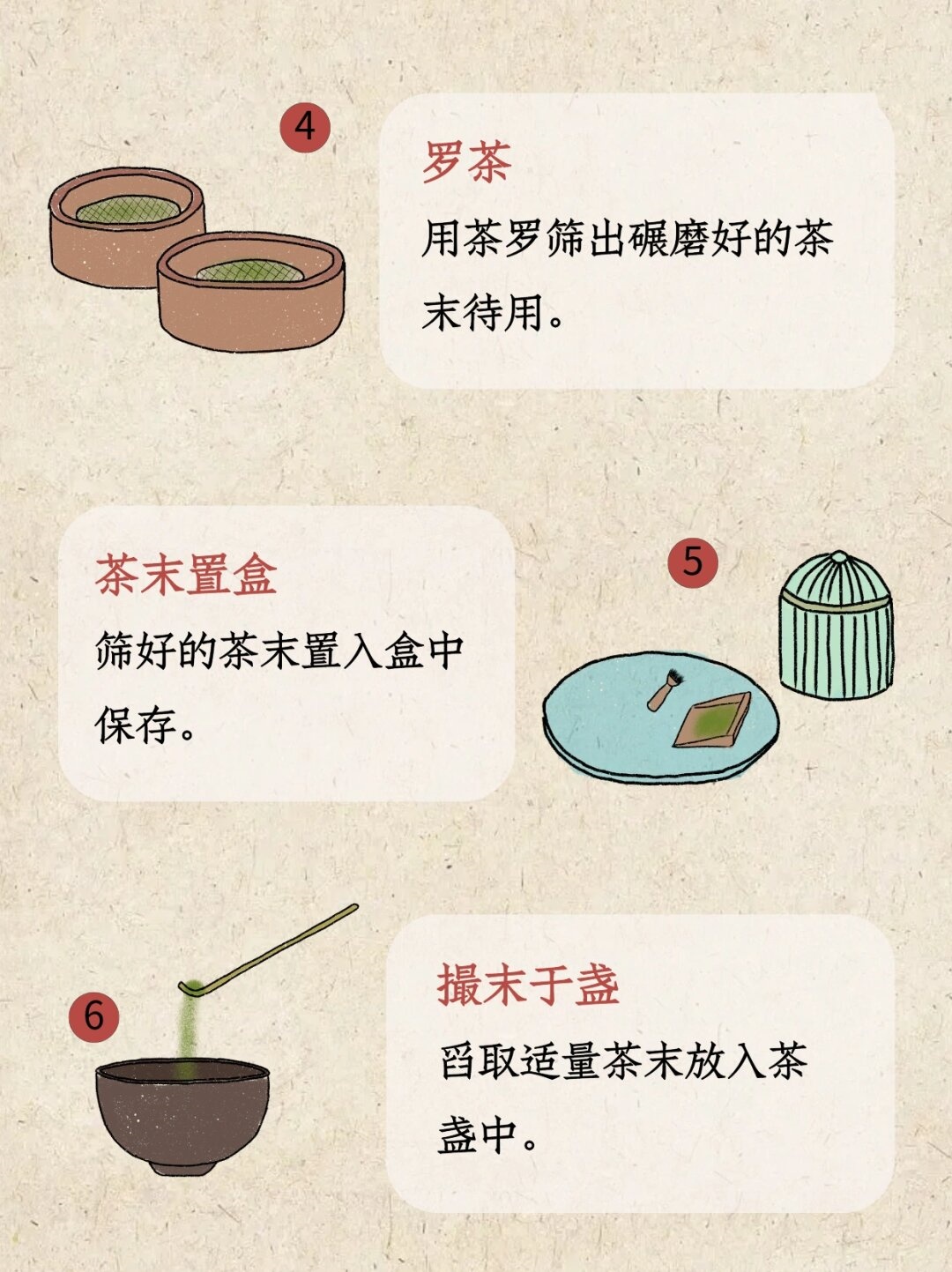 宋代点茶是什么流程呢?看图就明白咯