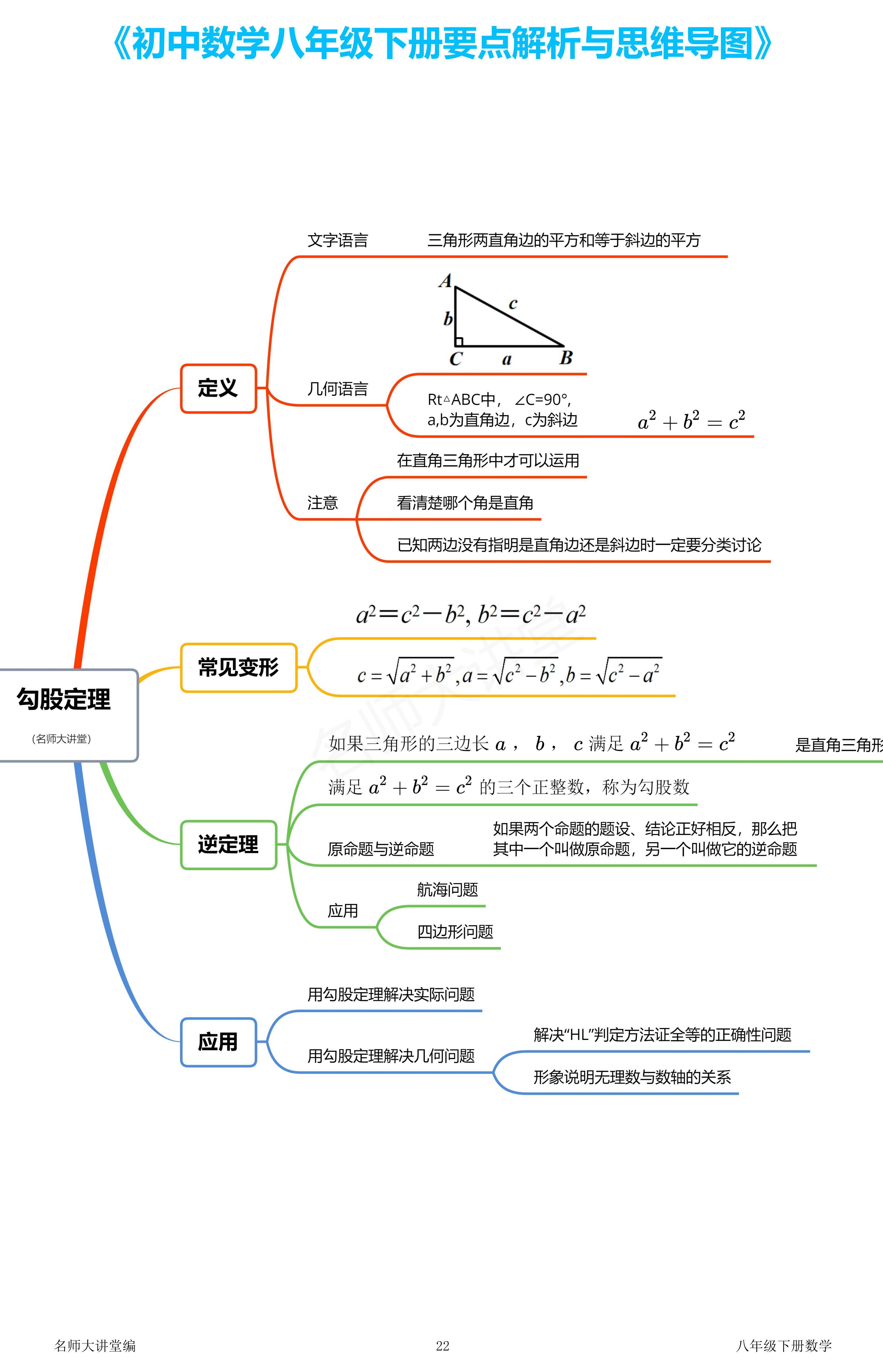 数学老师用思维导图总结了勾股定理的知识要点