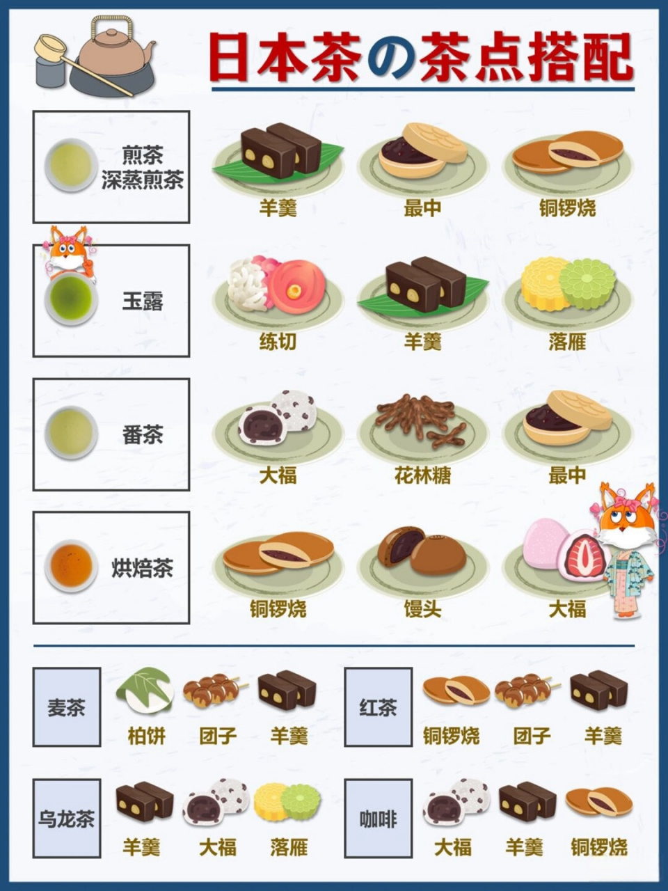 甜品有哪些品种名字图片