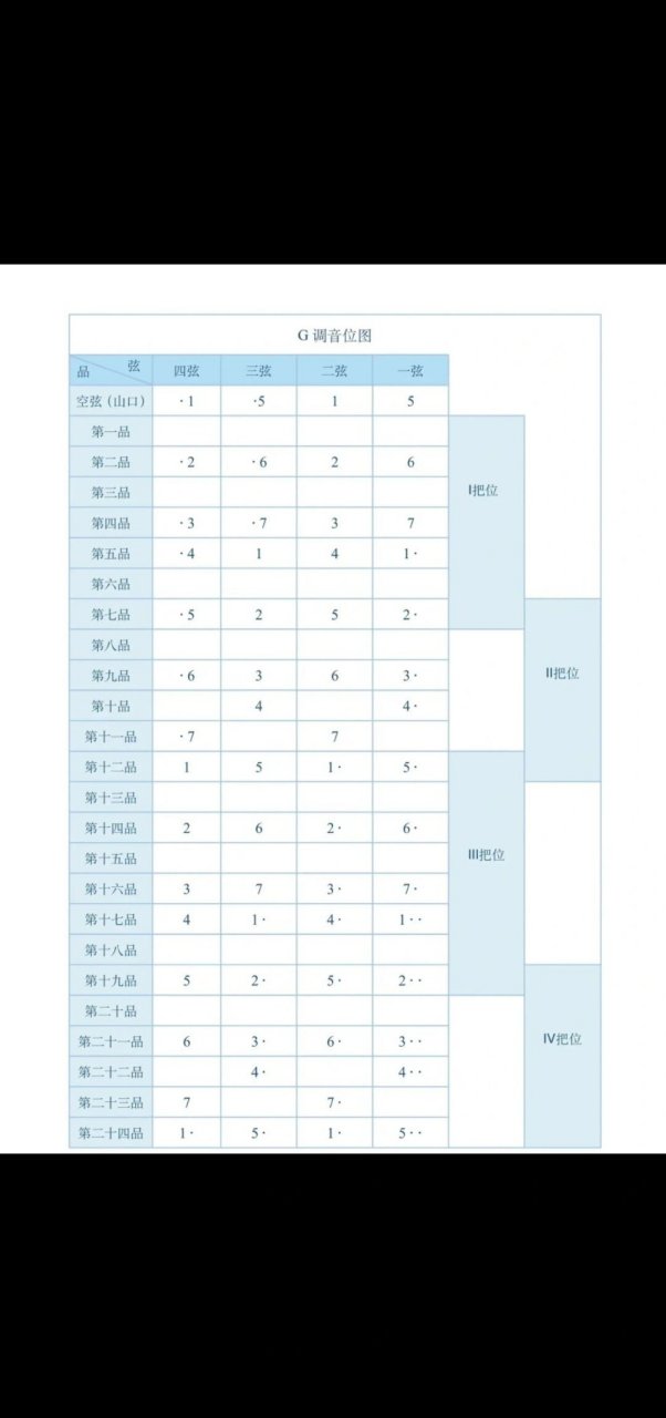 中阮音位图片