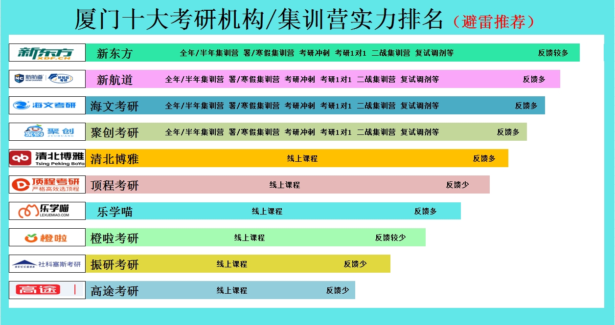 厦门比较靠谱的十大考研机构排名推荐!