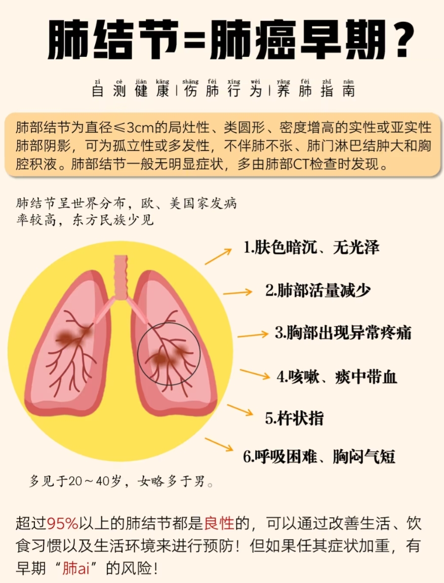 肺癌前期五个身体信号图片