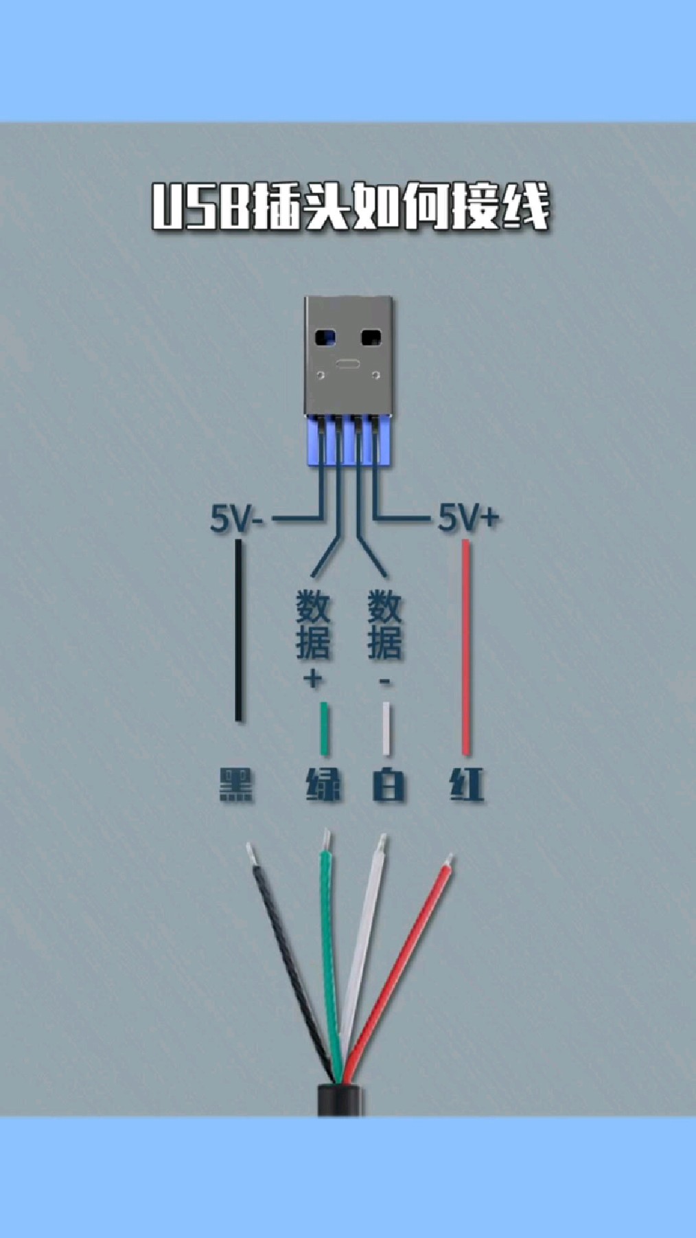 usb插头四根线怎么接,都是什么线