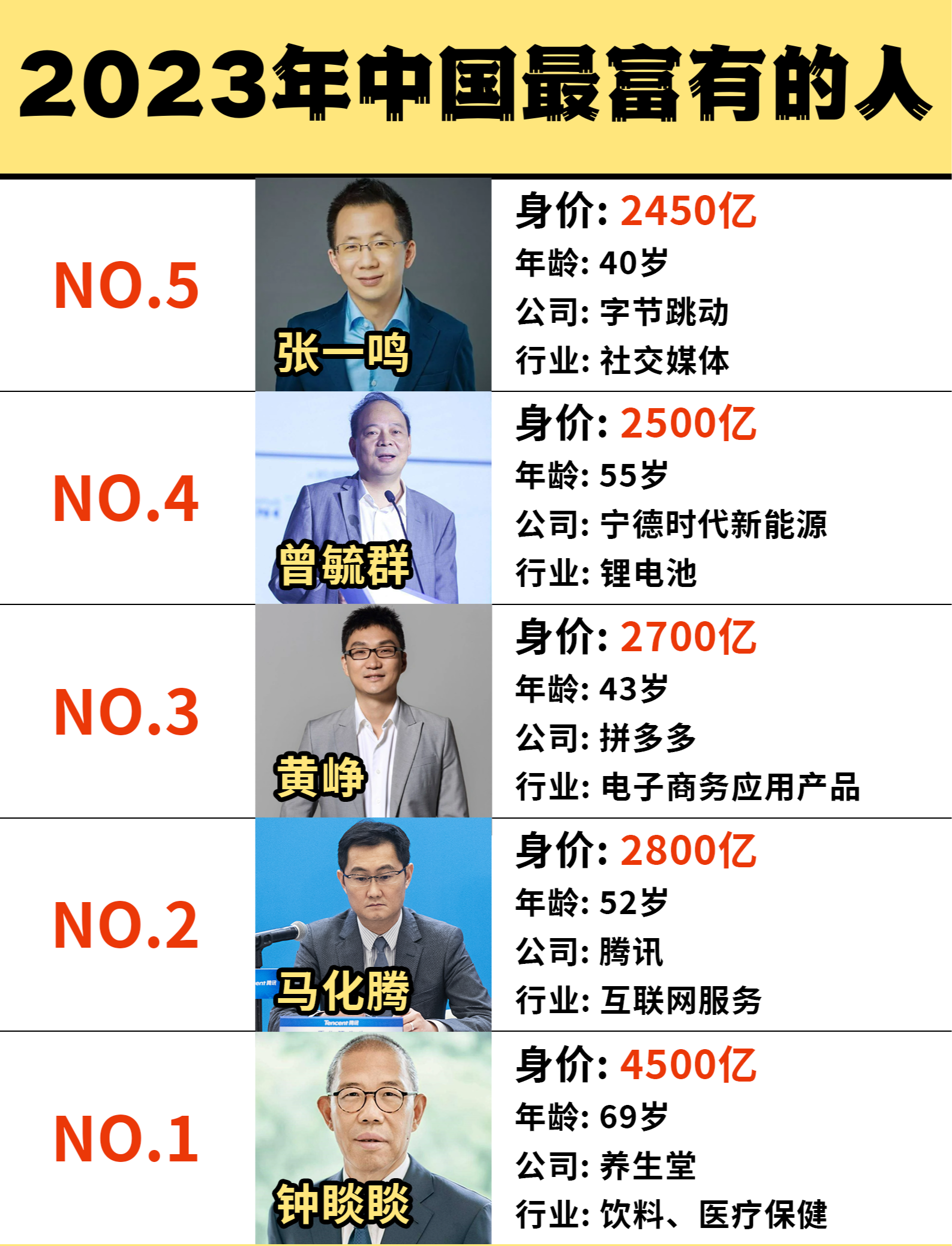 公司字节跳动老板是谁宁德时代高管名单字节跳动5位董事马化腾的创业
