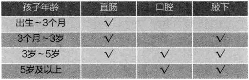 宝宝量肛温图片