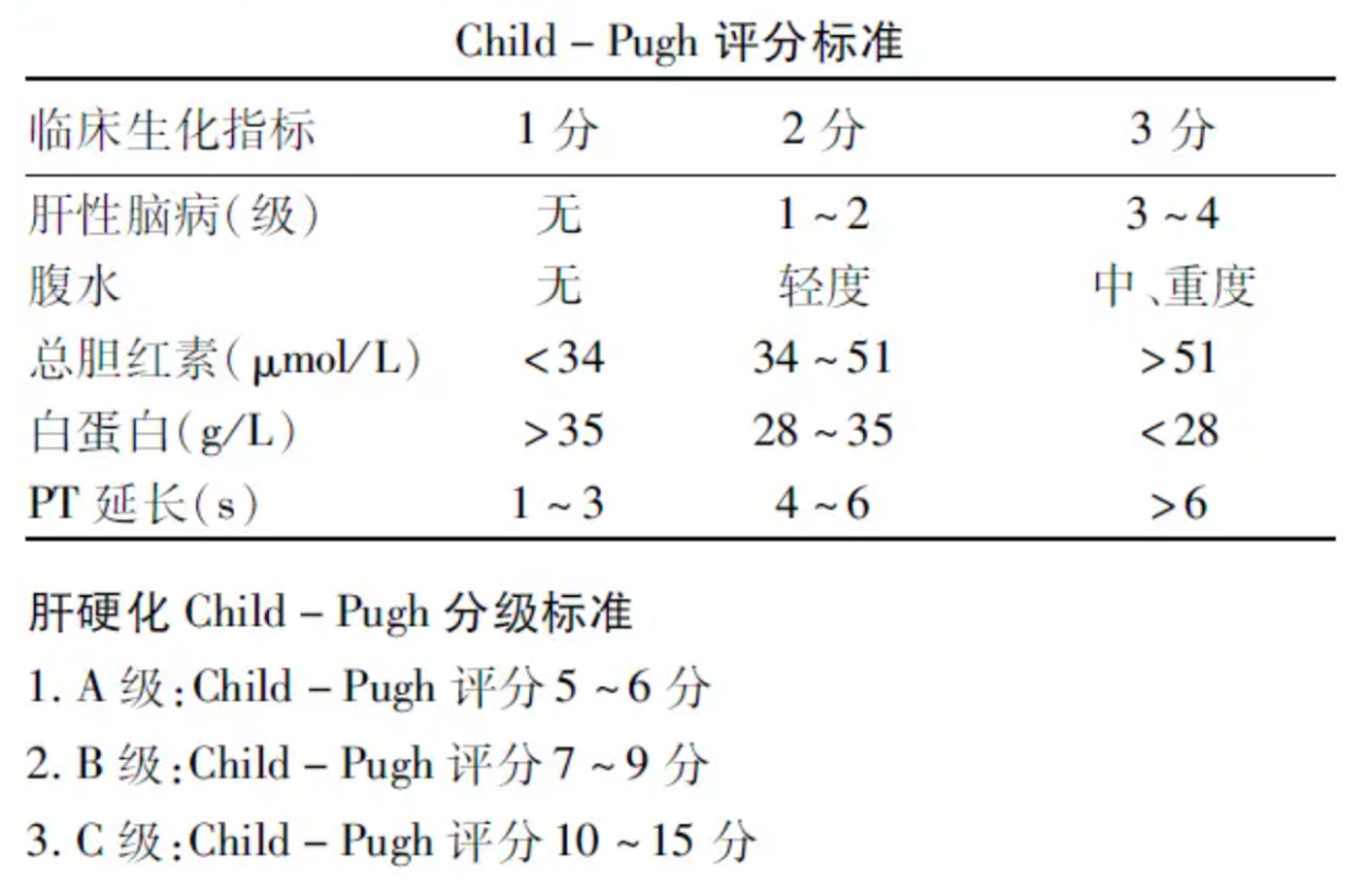 肝功能分级标准最新图片