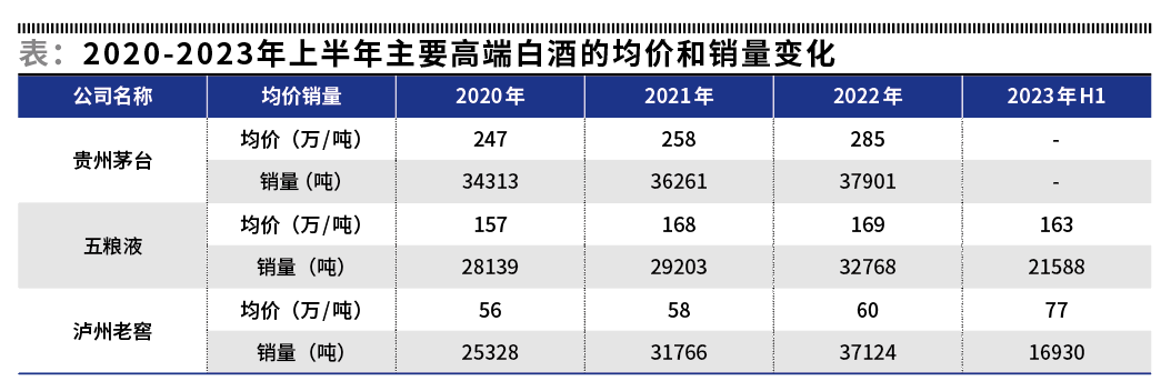 白酒投资的风险在哪里?，白酒投资