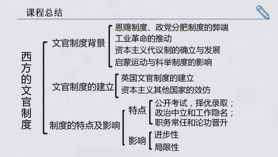 西方文官制度起源于19世纪的英国