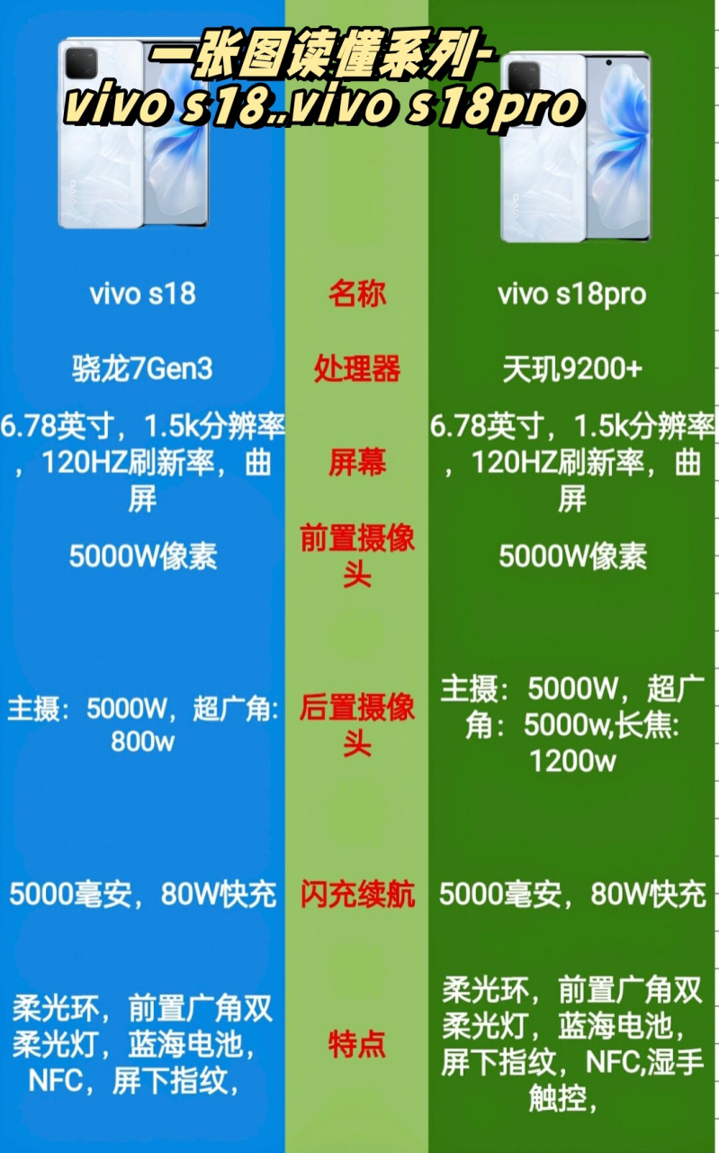 高通骁龙8888图片