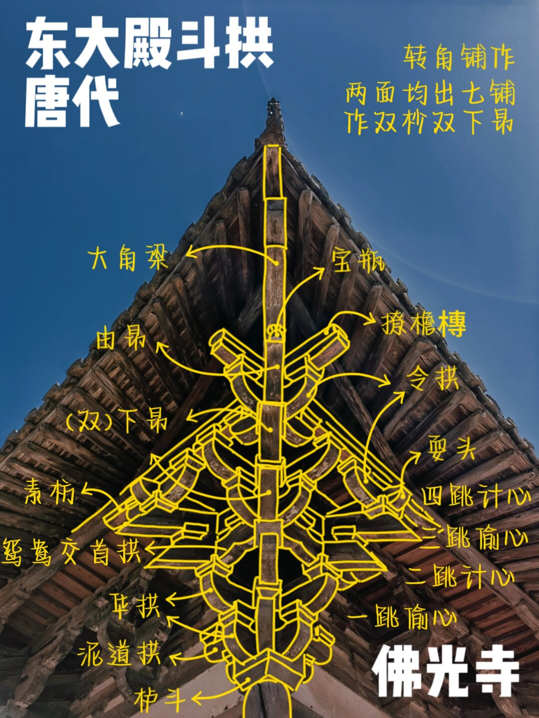 杠杠旅行图解