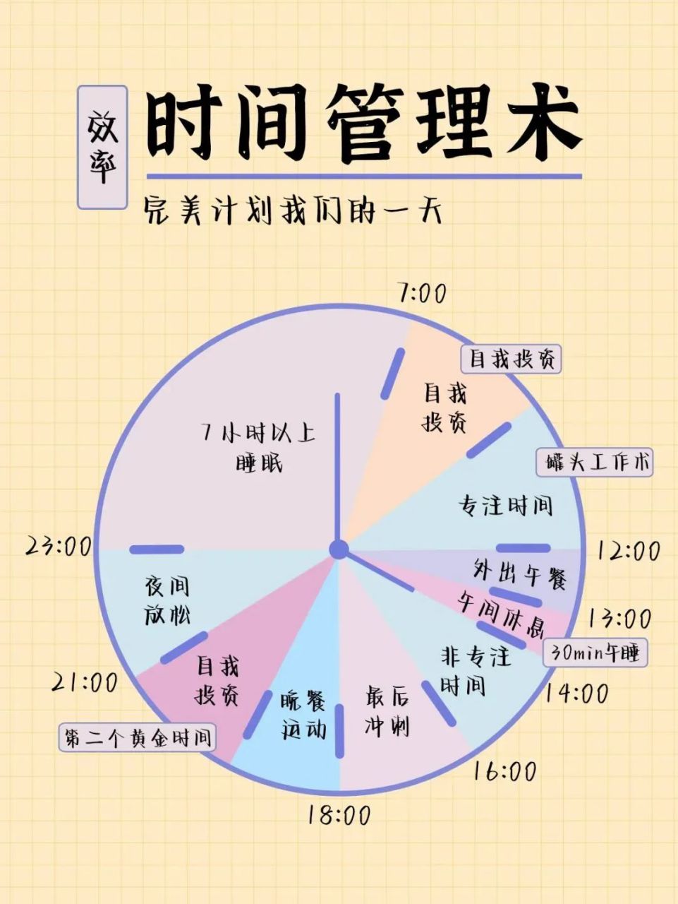 可以尝试从以下三点开始,学着管理自己的时间:
