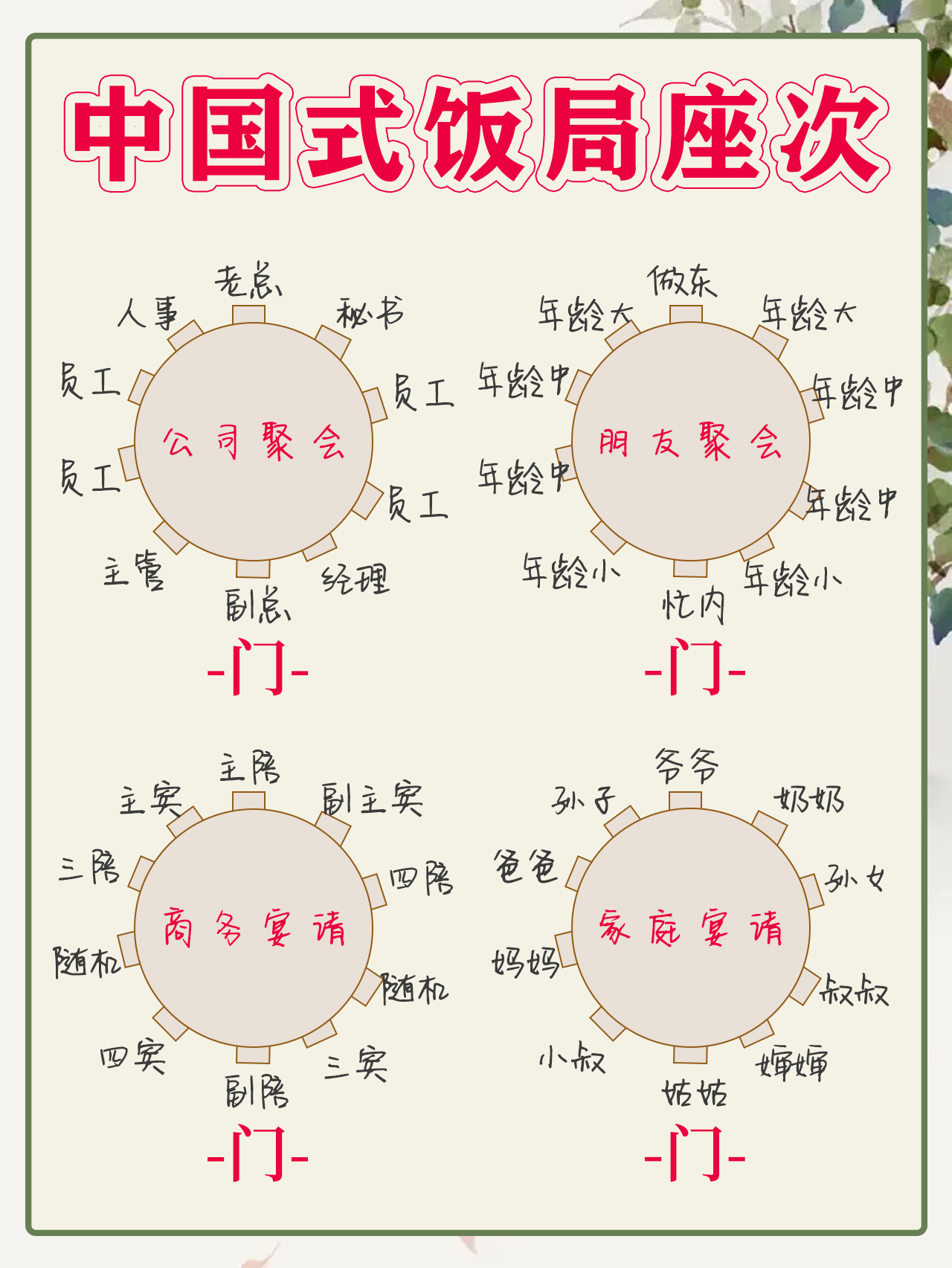 中国式饭局座位规矩图图片