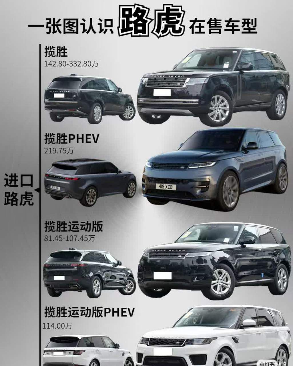 路虎在售车型列表#观点分析