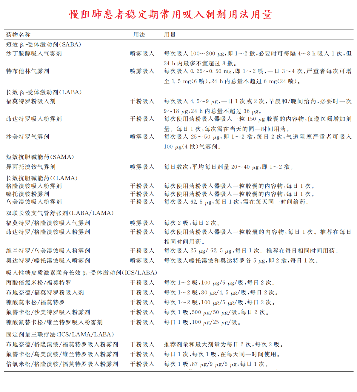 米卡芬净儿童用法用量图片