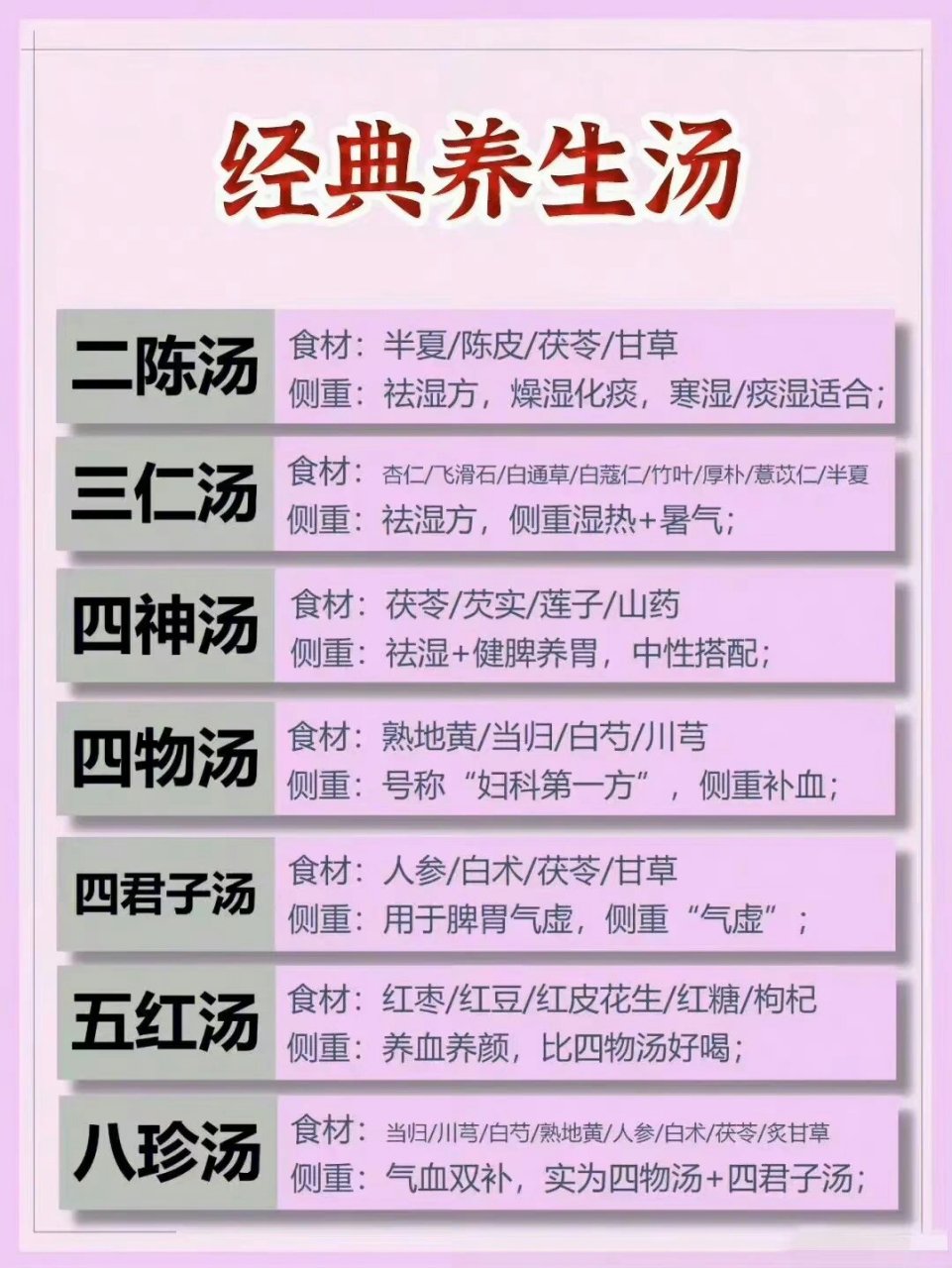 八珍汤用量图片