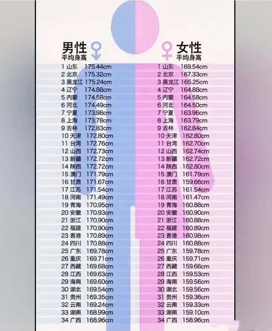 女性身高分布图片