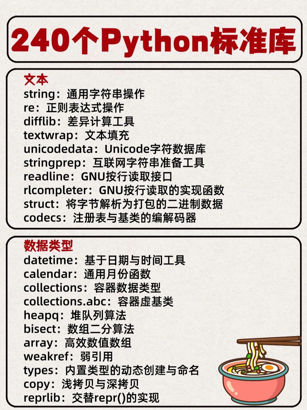 在python中标准库中的模块和包总数为240个这些模块和包