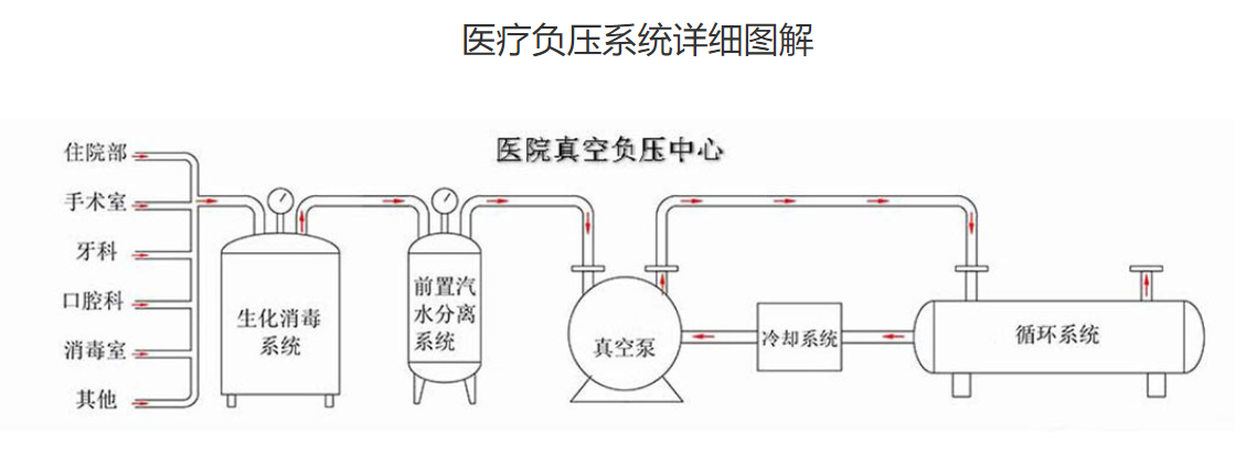 负压病房原理图图片