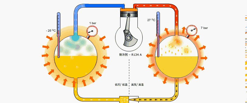 主要零部件1,零部件名称2,显示屏3,主控板4,温控器5,电磁阀6,压缩机7