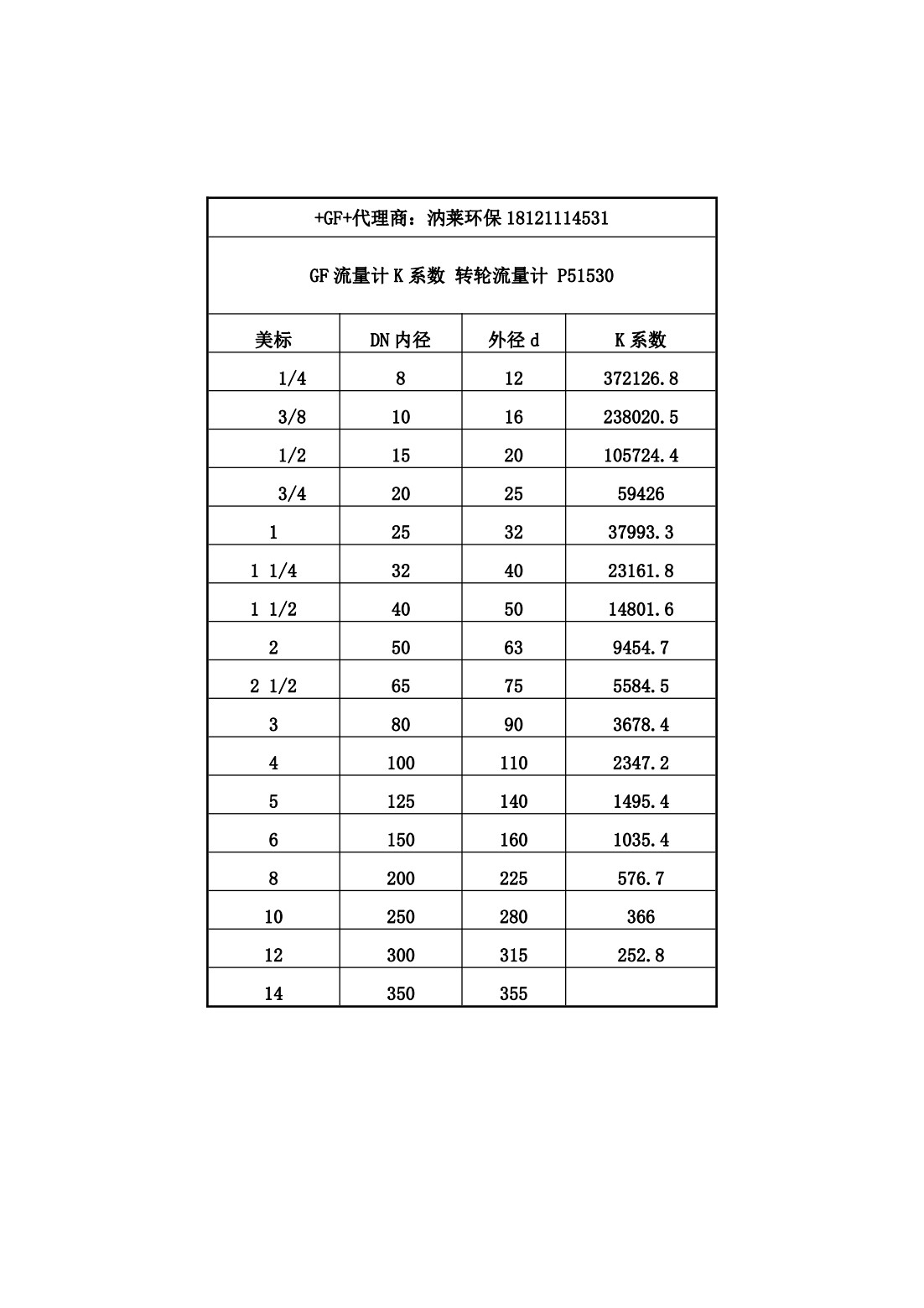 gf /gf仪表流量计k系数