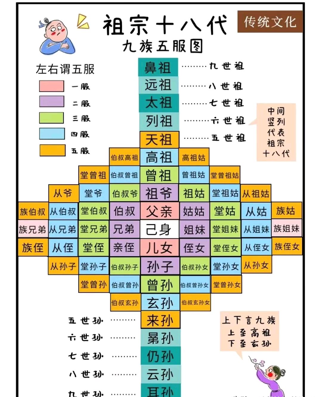 揭秘中国家庭亲戚关系图 一张图