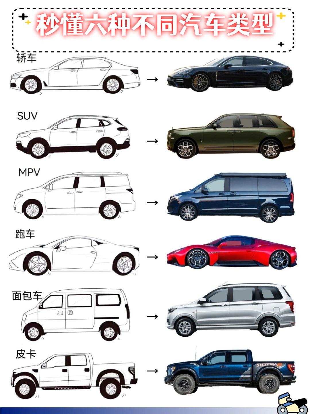 认识汽车基本知识图片