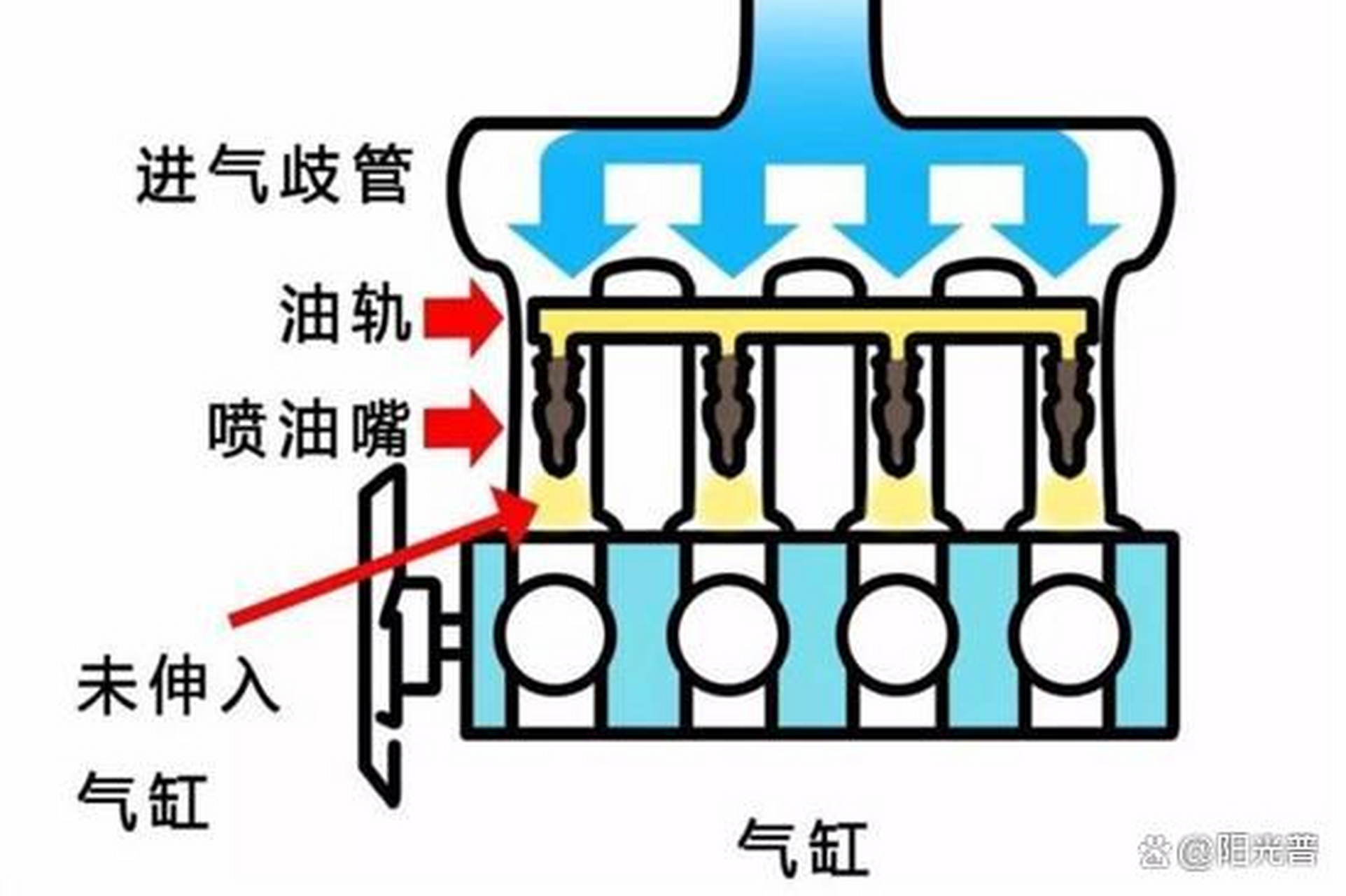 供油方式图片