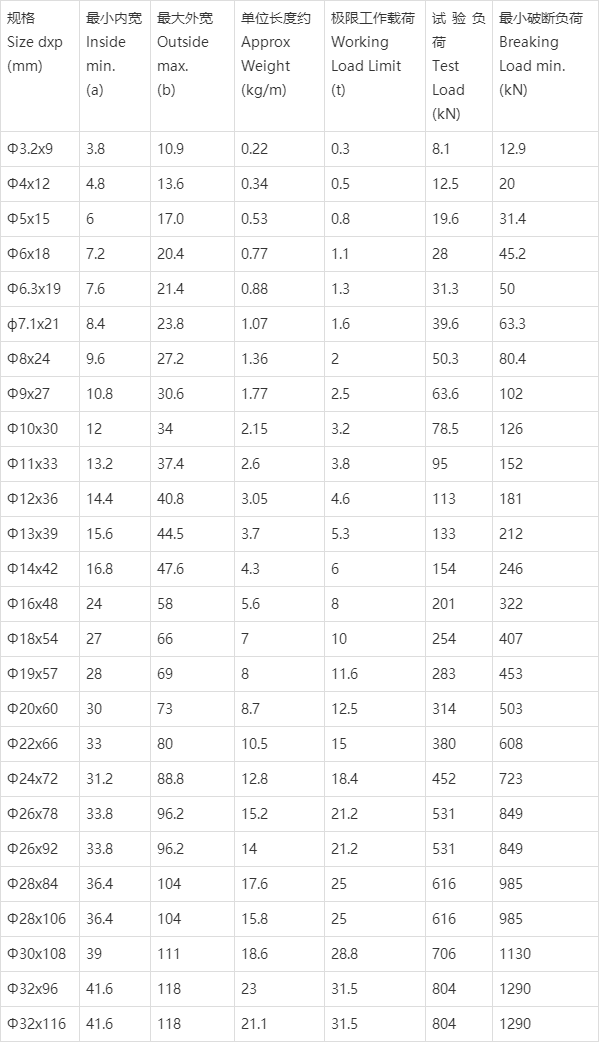 链条规格型号对照表图片